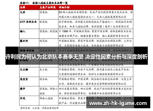 许利民为何认为北京队本赛季无望 决定性因素分析与深度剖析 许利民为何认为北京队本赛季无望 决定性因素分析与深度剖析