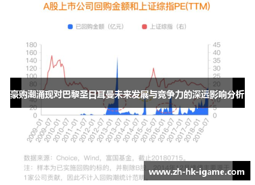 豪购潮涌现对巴黎圣日耳曼未来发展与竞争力的深远影响分析 豪购潮涌现对巴黎圣日耳曼未来发展与竞争力的深远影响分析