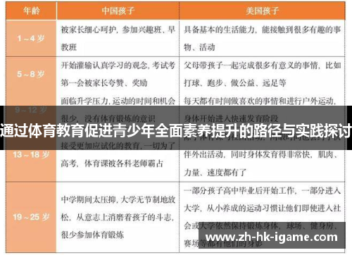 通过体育教育促进青少年全面素养提升的路径与实践探讨 通过体育教育促进青少年全面素养提升的路径与实践探讨