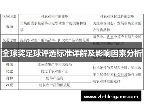 金球奖足球评选标准详解及影响因素分析