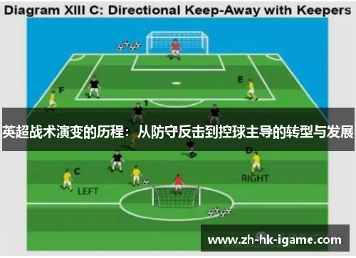 英超战术演变的历程：从防守反击到控球主导的转型与发展