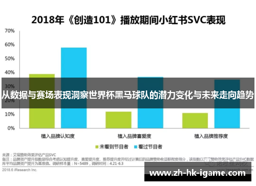 从数据与赛场表现洞察世界杯黑马球队的潜力变化与未来走向趋势 从数据与赛场表现洞察世界杯黑马球队的潜力变化与未来走向趋势