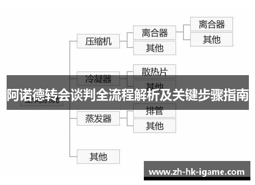 阿诺德转会谈判全流程解析及关键步骤指南