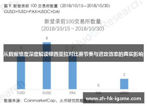 从数据维度深度解读穆西亚拉对比赛节奏与进攻效率的真实影响